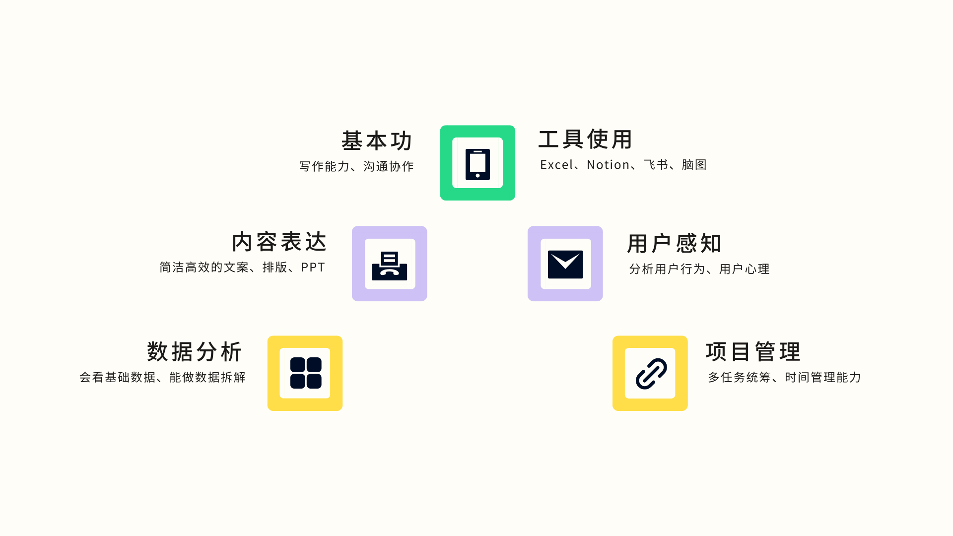 运营是做什么的？新手入门必备基本技能！