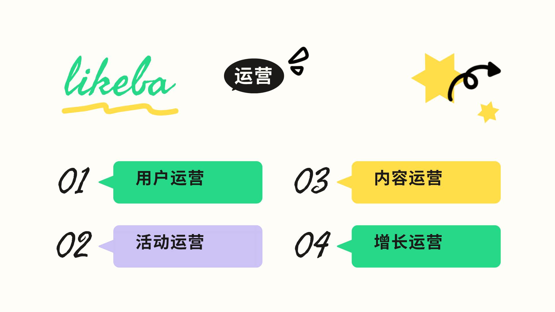 运营是做什么的？新手入门必备基本技能！