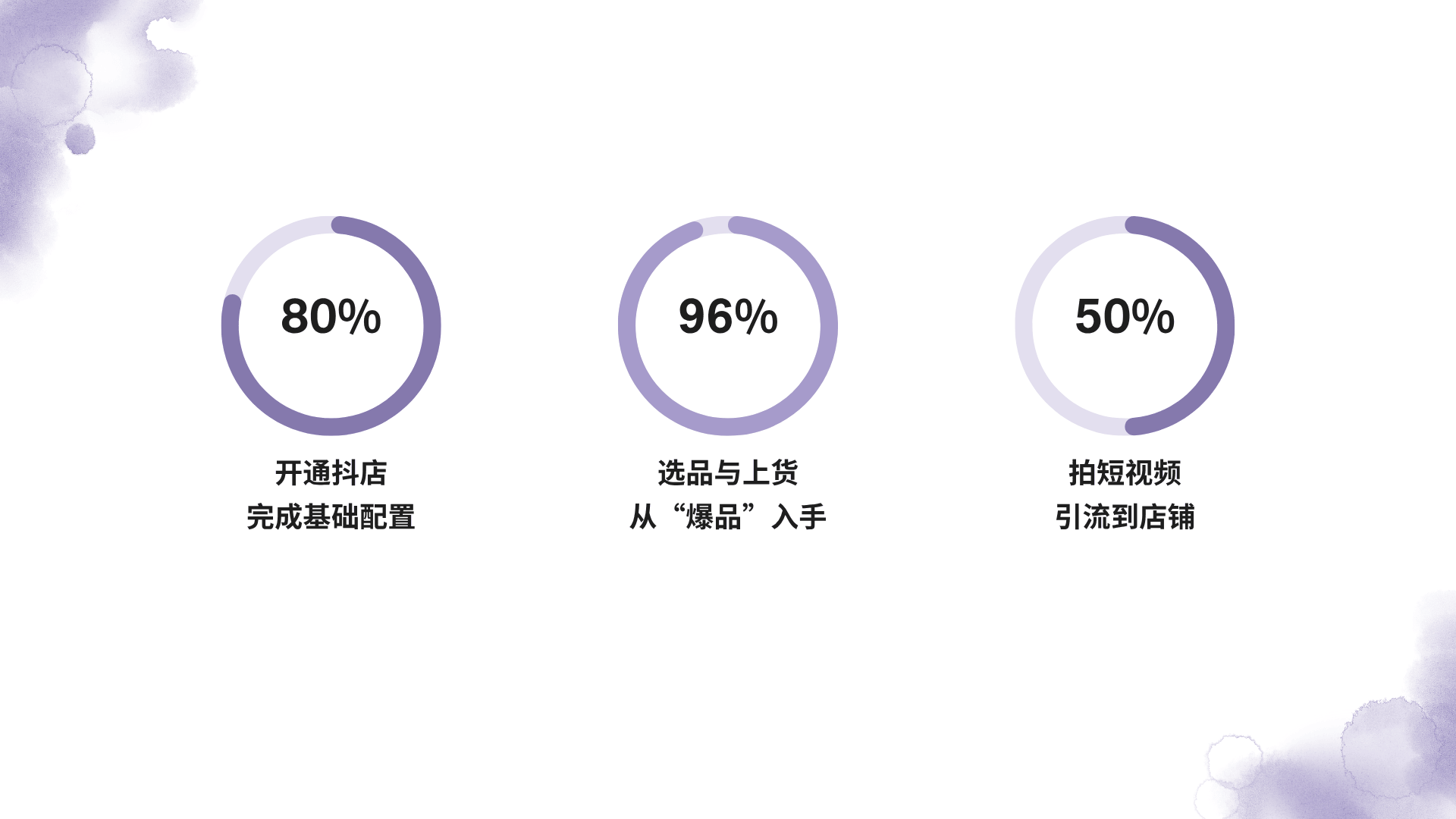 短视频电商还能赚吗?我用这套思路从0做到盈利过W!