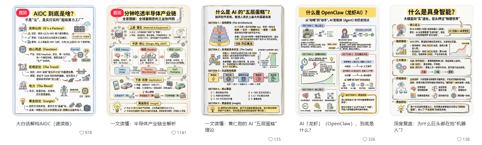 手把手实操：我用AI做小红书图文，5分钟出一篇！