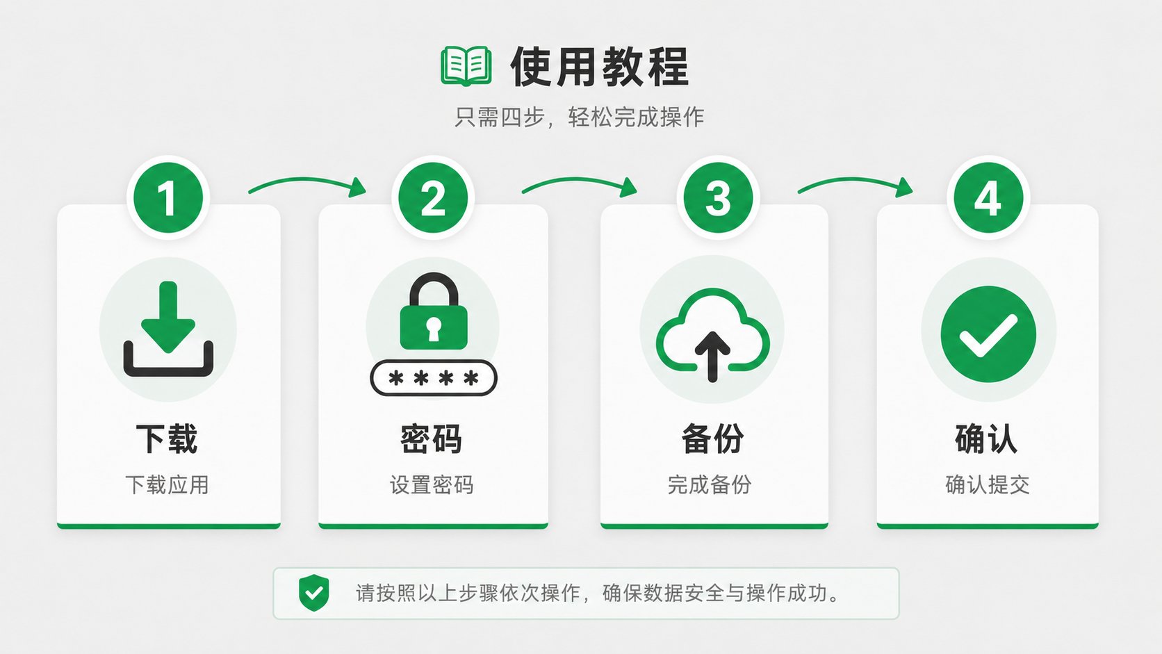 AI作图提示词怎么写？小红书、公众号、电商、PPT等10个场景一次讲清楚！