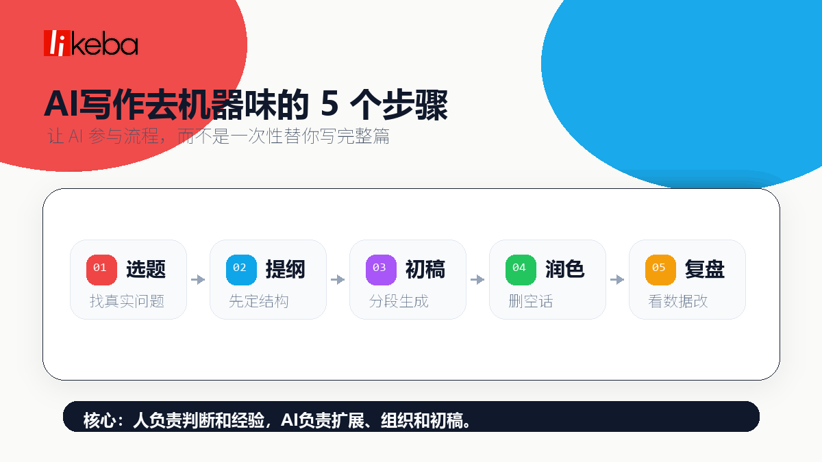 AI写作怎么去机器味？一套从选题到发布的内容创作工作流！