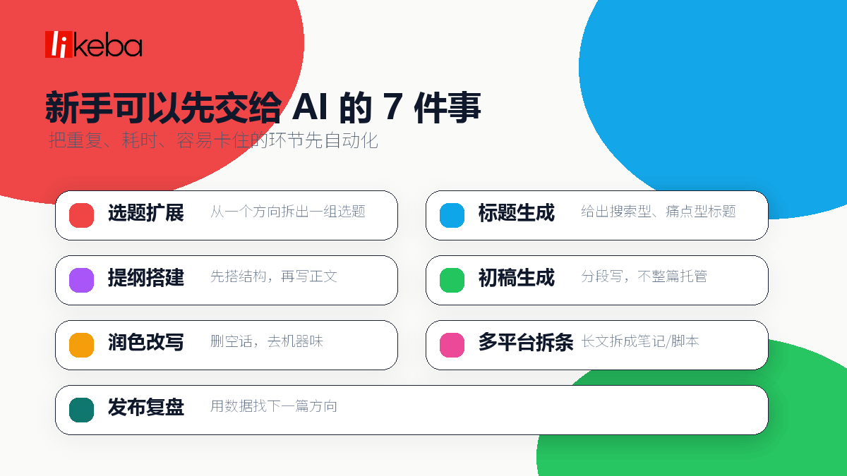 新手做内容，哪些工作适合交给 AI？这 7 件事最值得先用起来！