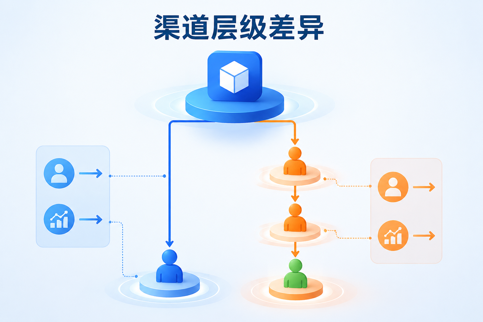 APP拉新渠道怎么找？新手从0开始筛选一手资源的5个验证步骤