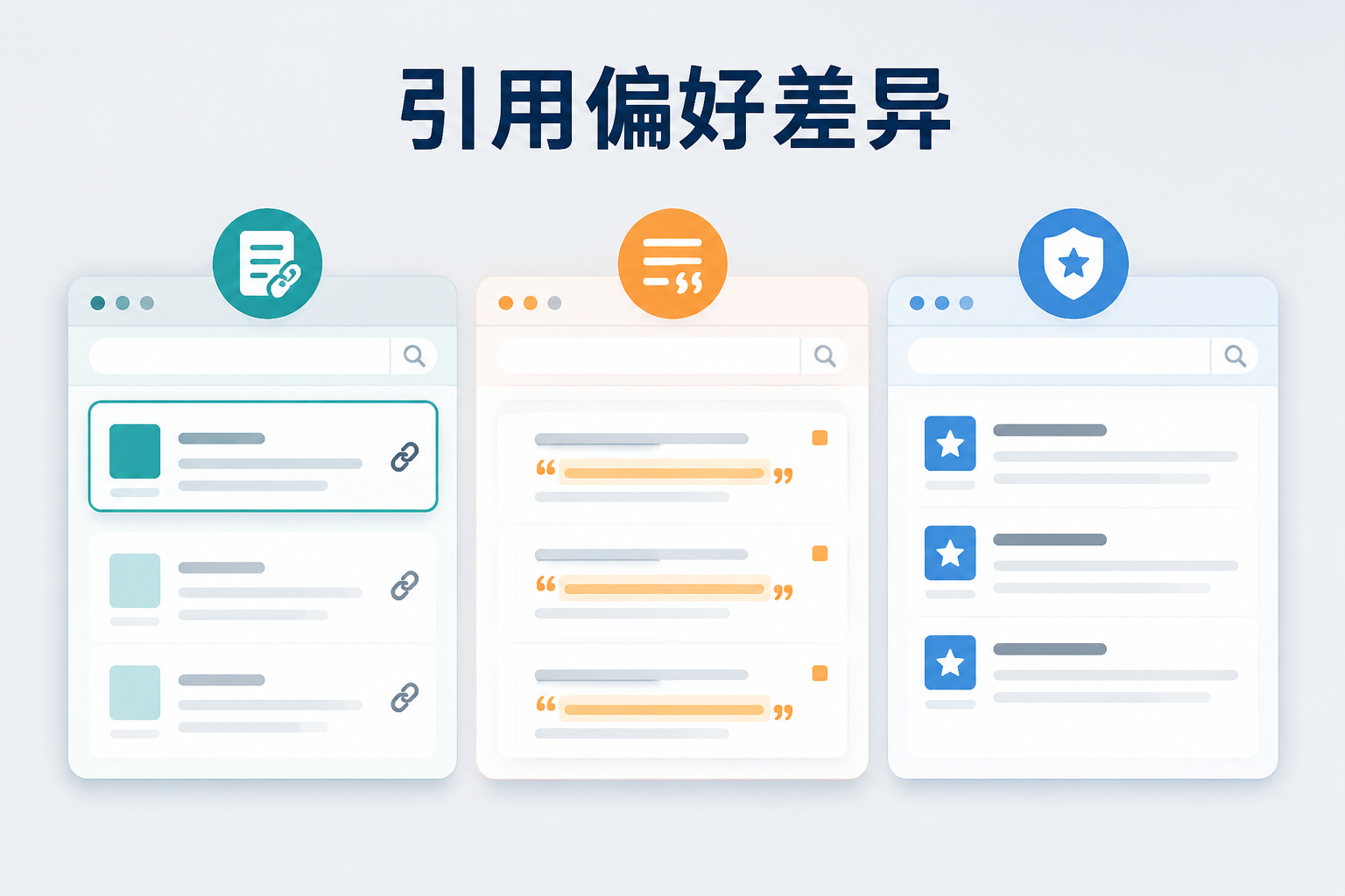 ChatGPT、Perplexity、国内AI搜索的GEO引用偏好对比示意图