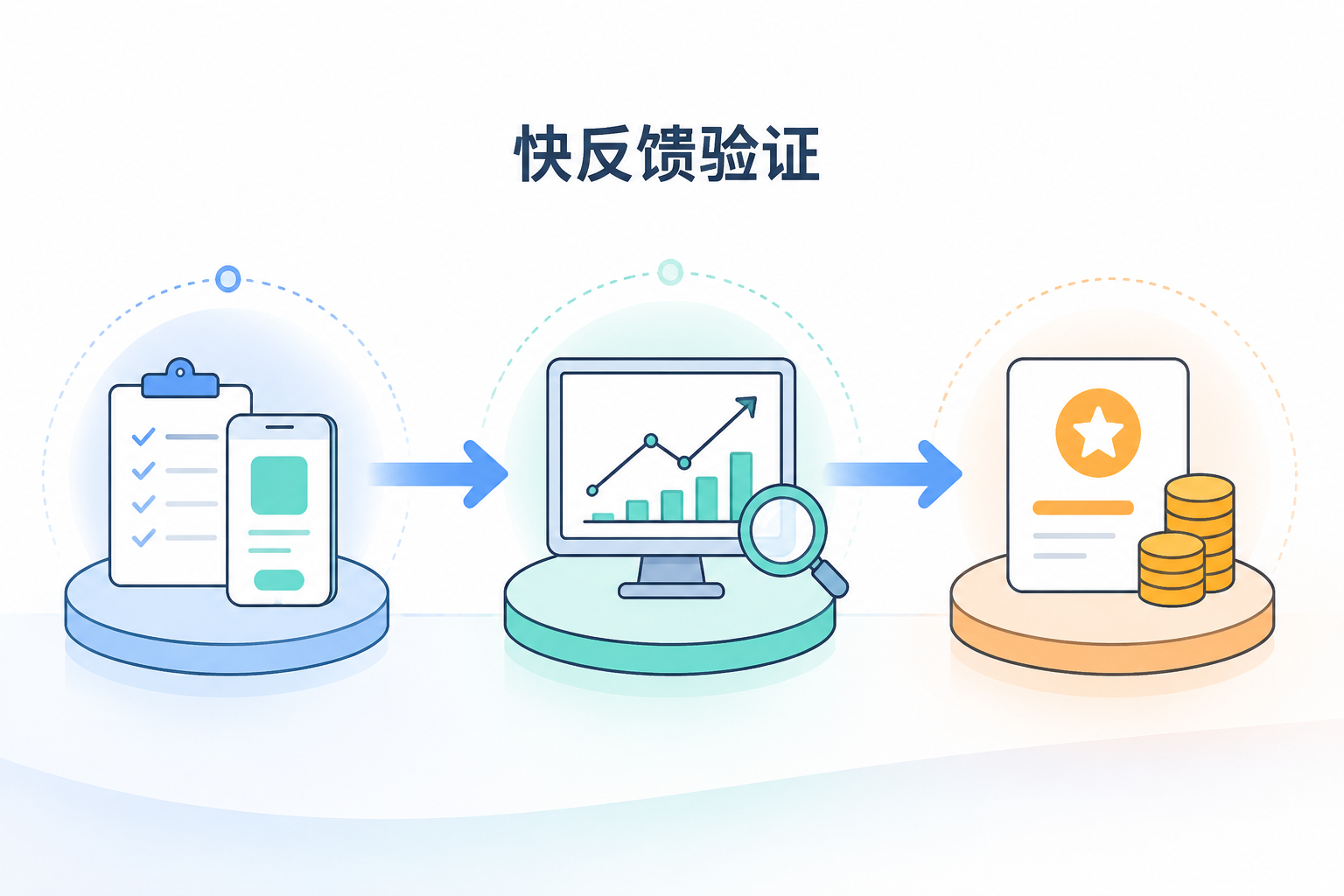 APP推广新手从低门槛任务逐步验证能力的流程示意图