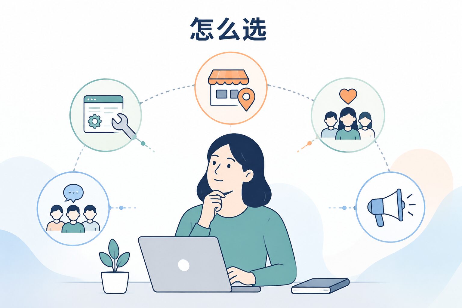 怎么选：按产品属性和团队能力匹配
